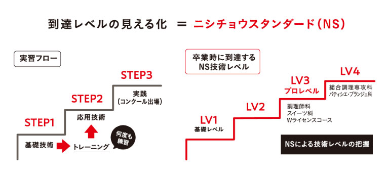 NS-ニシチョウスタンダード