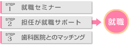 アイデック５つのポイント