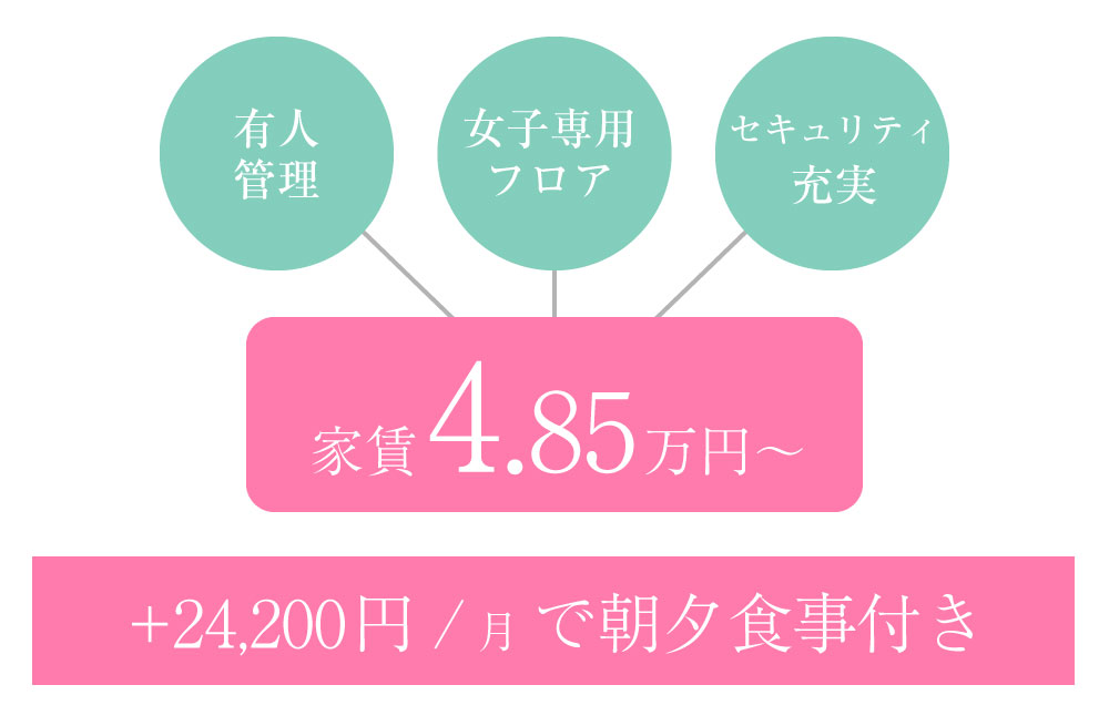 有人管理・女子専用フロア・セキュリティ充実！家賃4.7万円～